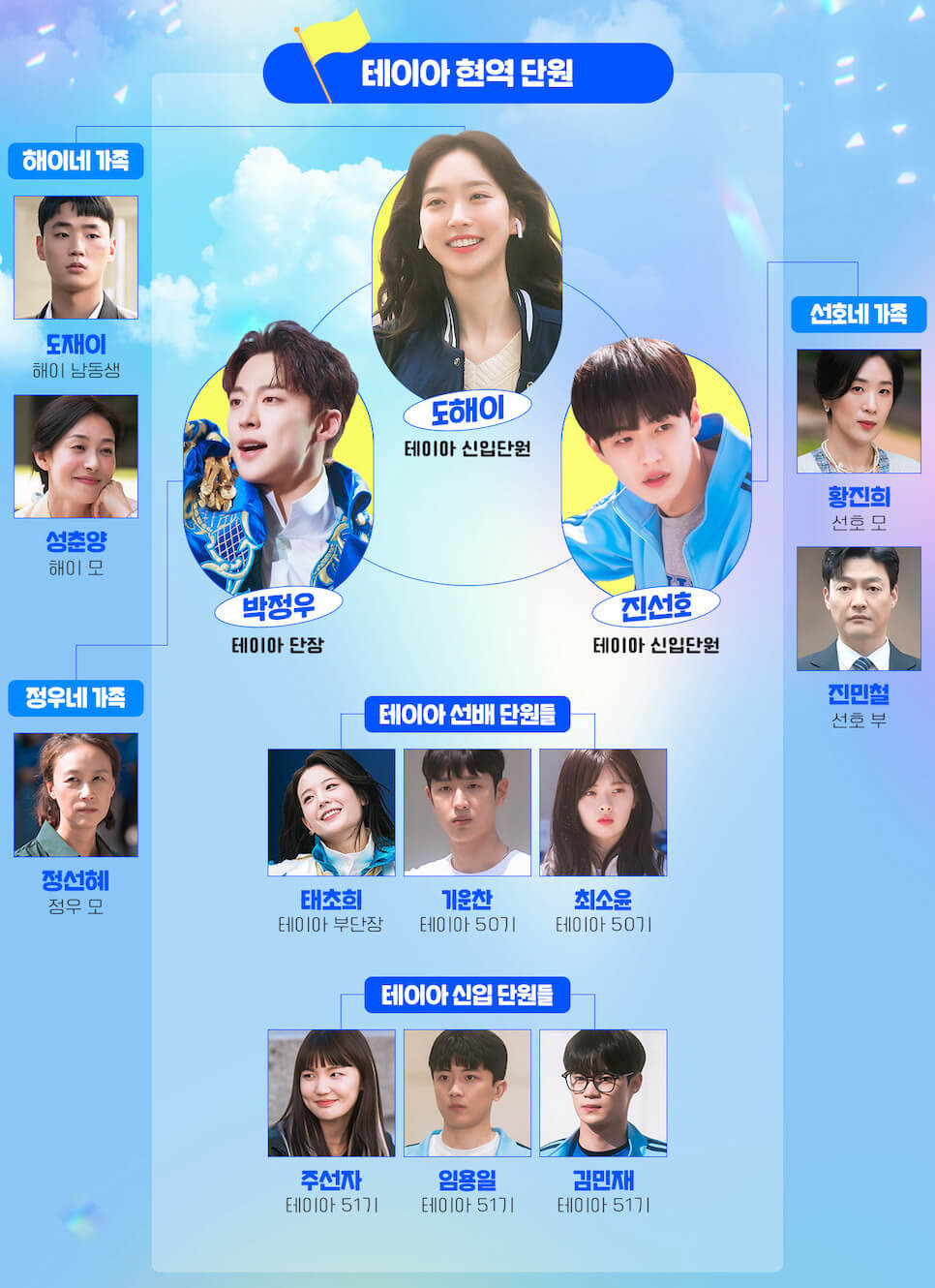 SBS 드라마 <치얼업> 인물관계도