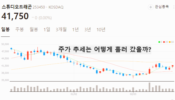 한한령 해제 관련주 대장주 수혜주 TOP7