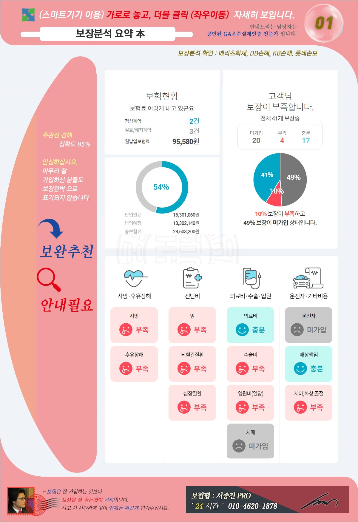 권민재님보장분석종합안내