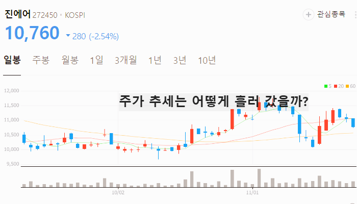 항공주 항공 관련주 대장주 테마주 TOP5