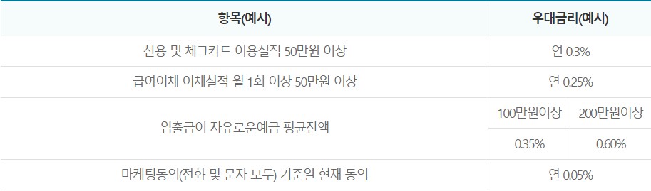 Sh 더 드림 신용대출