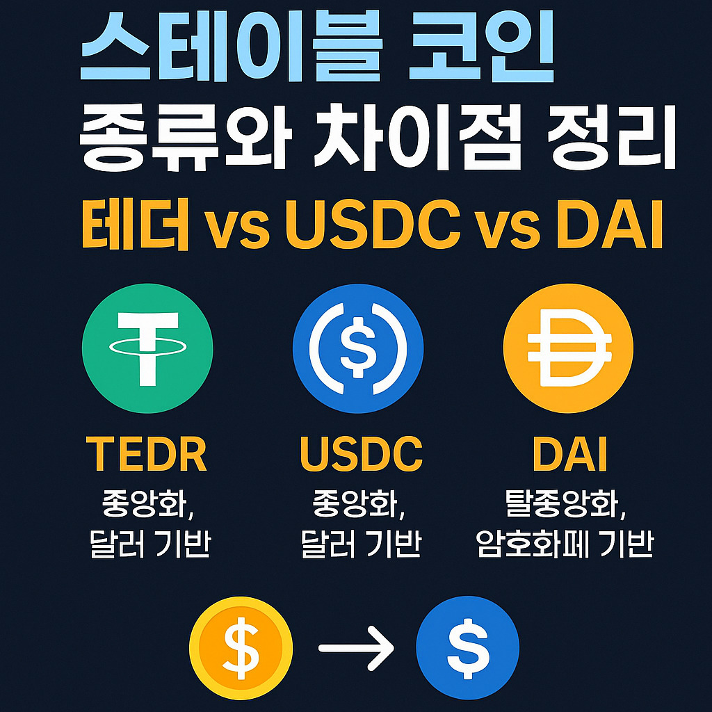 스테이블 코인의 종류와 차이점 정리 (테더 vs USDC vs DAI)