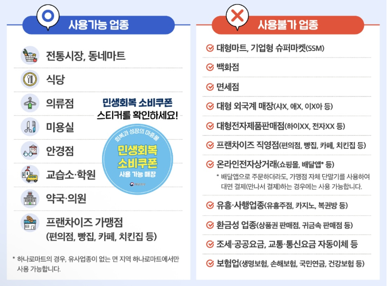 민생회복소비쿠폰