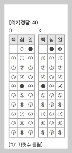 2024학년도 수능 준비물