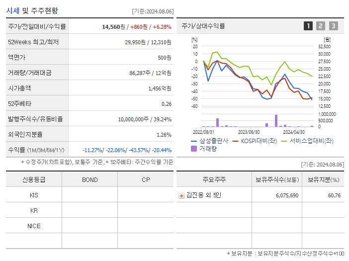 삼성출판사_기업개요