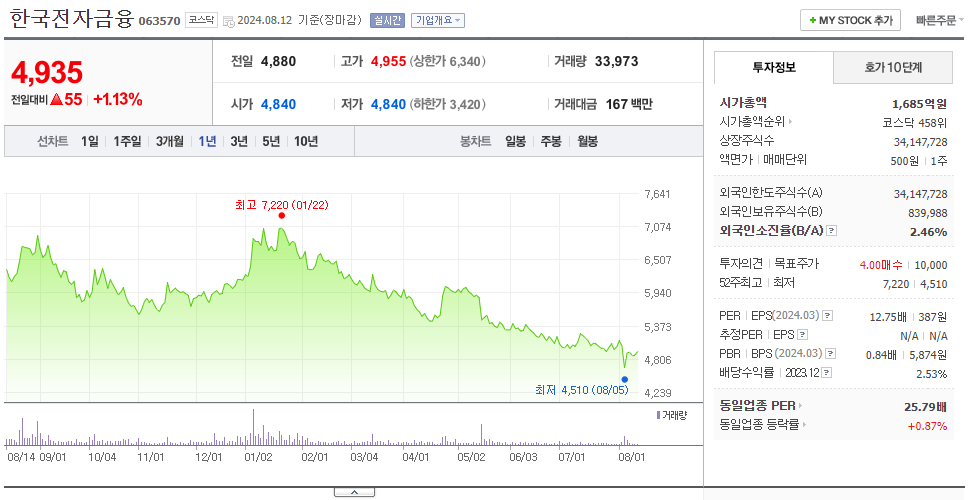 한국전자금융_주가