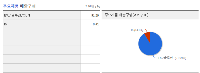 케이아이엔엑스_주요제품