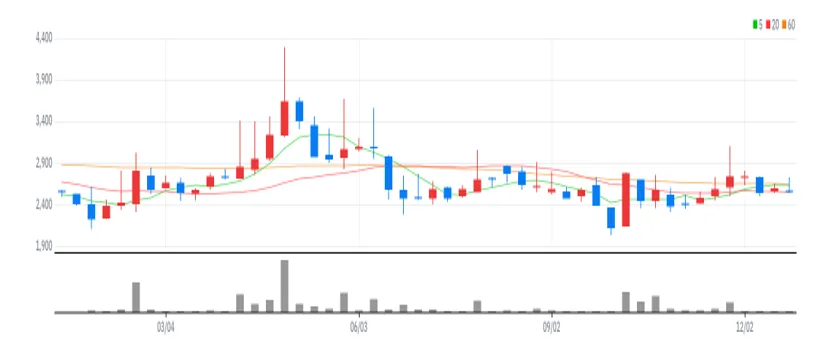 무림페이퍼 주봉