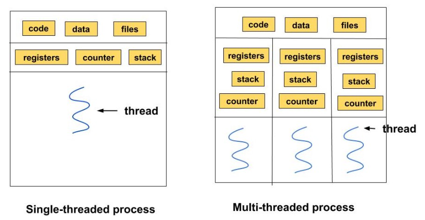 싱글 쓰레드 멀티 쓰레드