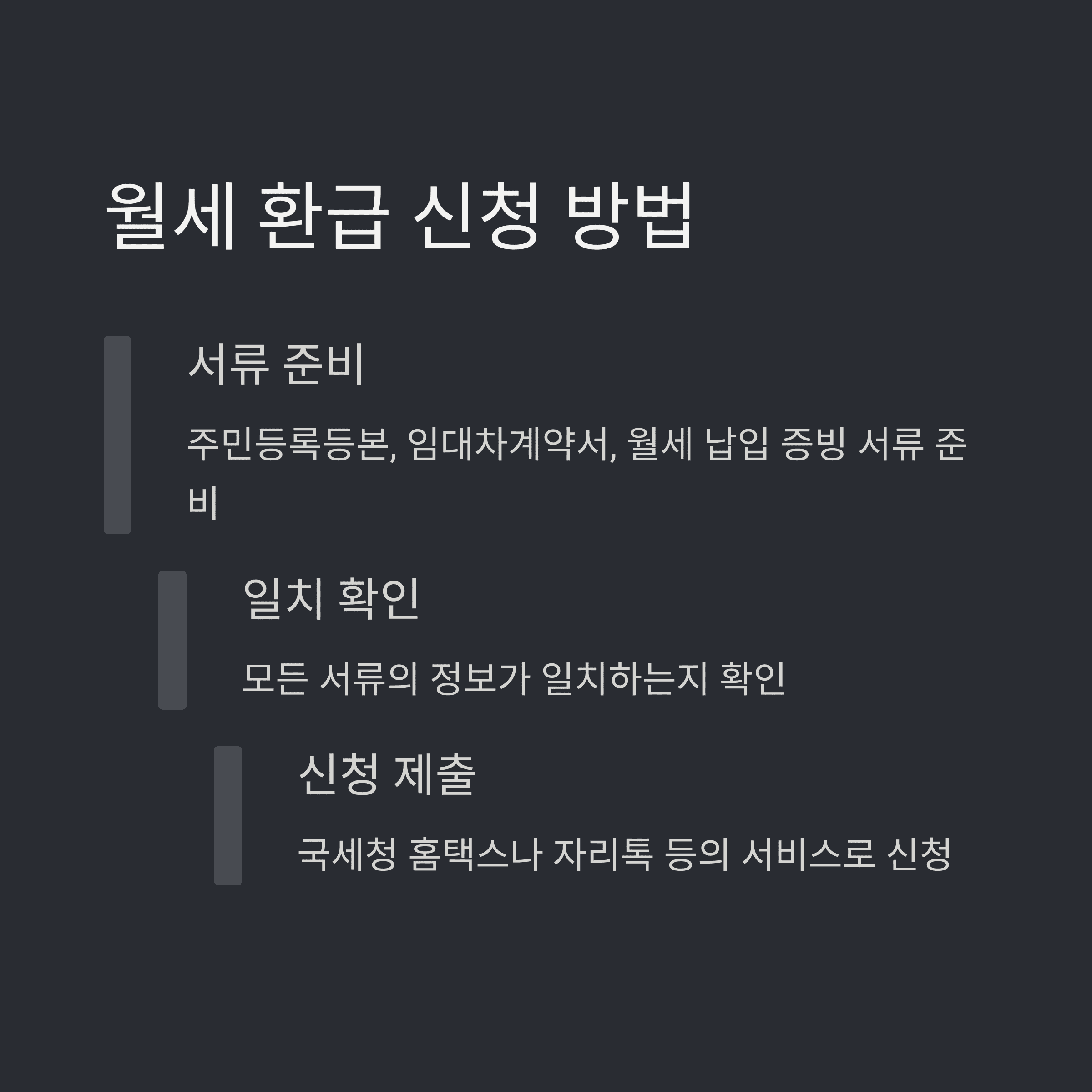 월세 환급 신청 대상자와 필요 서류 총정리
