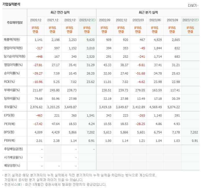 아난티_실적자료
