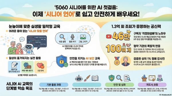 시니어정보교육에 관한 인포그래픽