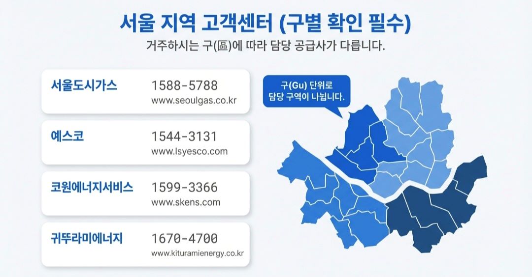 전국도시가스-사진6