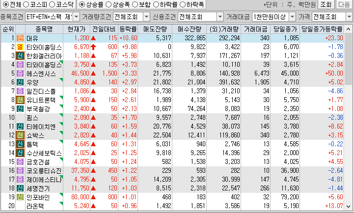시간외 단일가 특징주