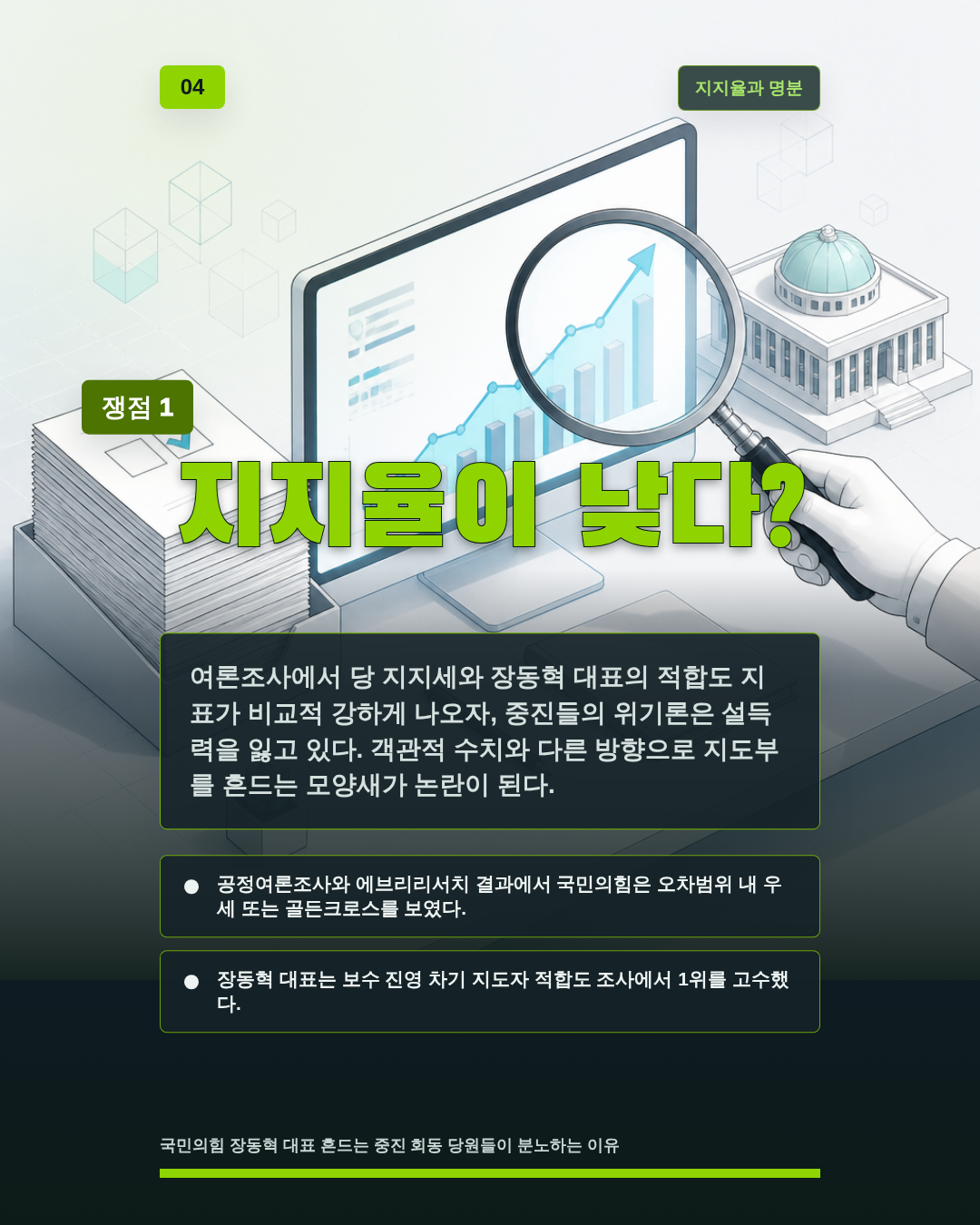 지지율이 낮다?