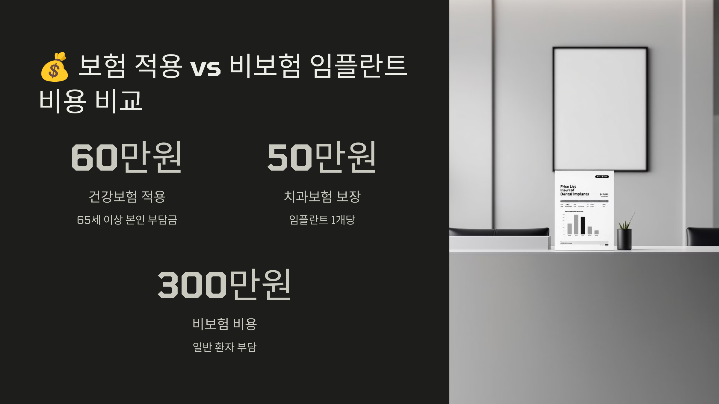 보험 적용 vs 비보험 임플란트 비용 비교