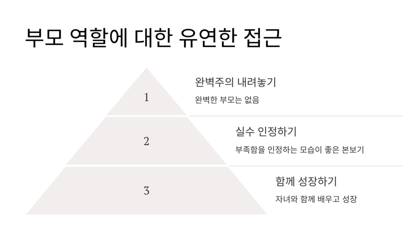 부모의 역할에 대한 유연한 접근