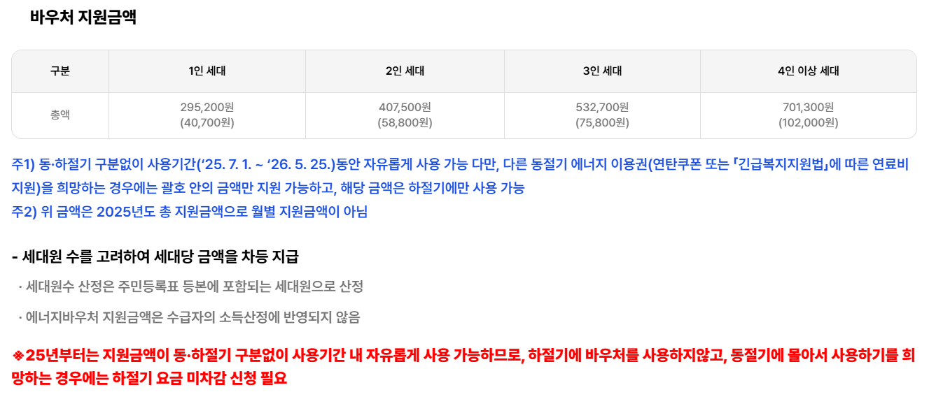 바우처 지원 금액