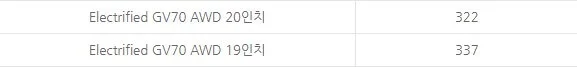 일렉트리파이드 GV70 보조금