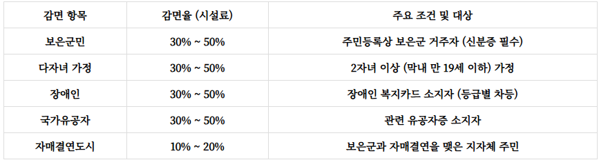 속리산 숲체험휴양마을