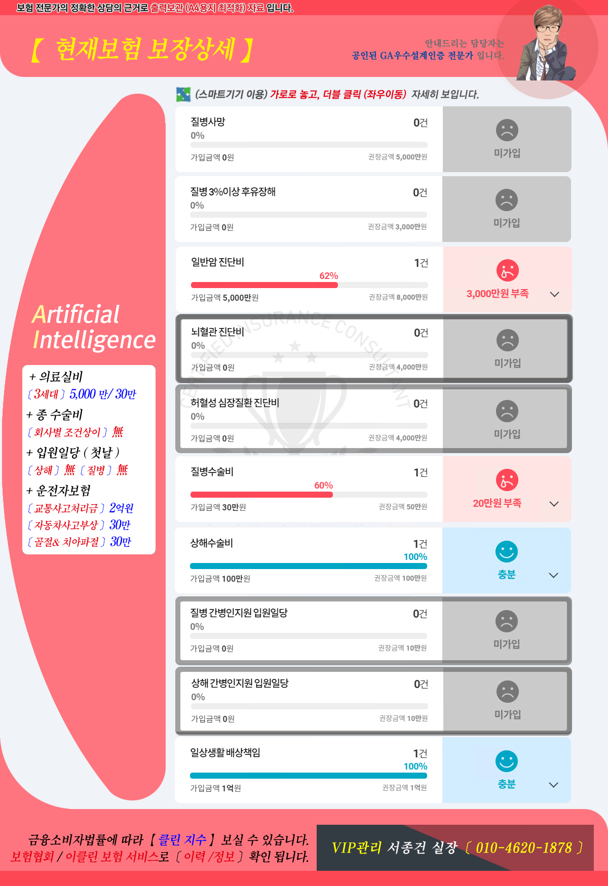 보장분석