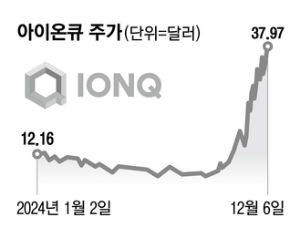 아이온큐주가