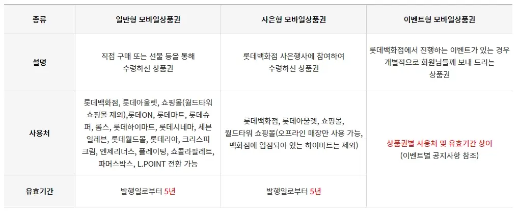 롯데상품권-사용처-종류-사용-방법