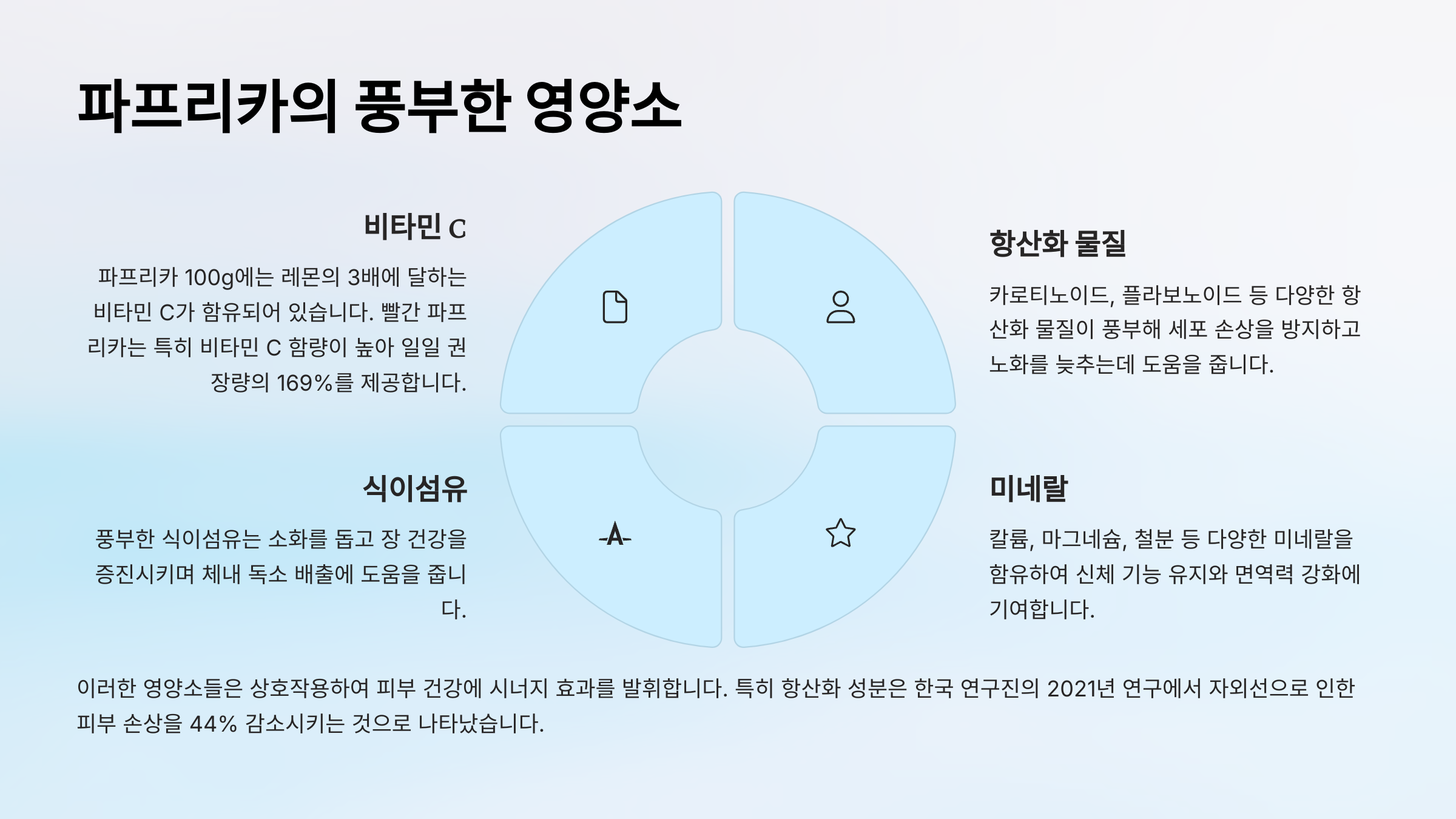 파프리카의 풍부한 영양소