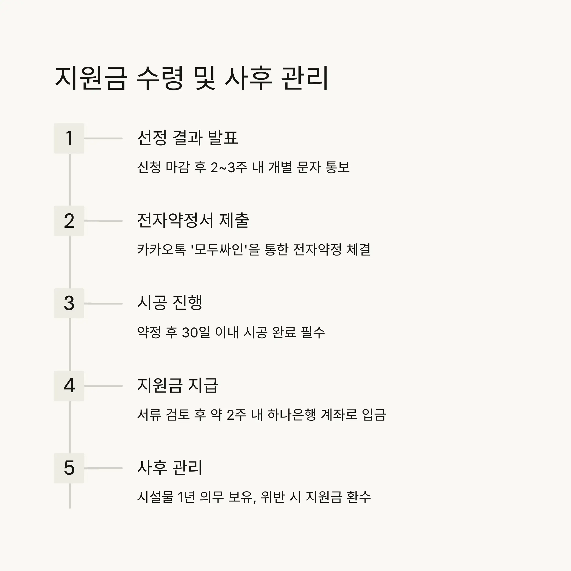 💸 지원금 수령 및 사후 관리