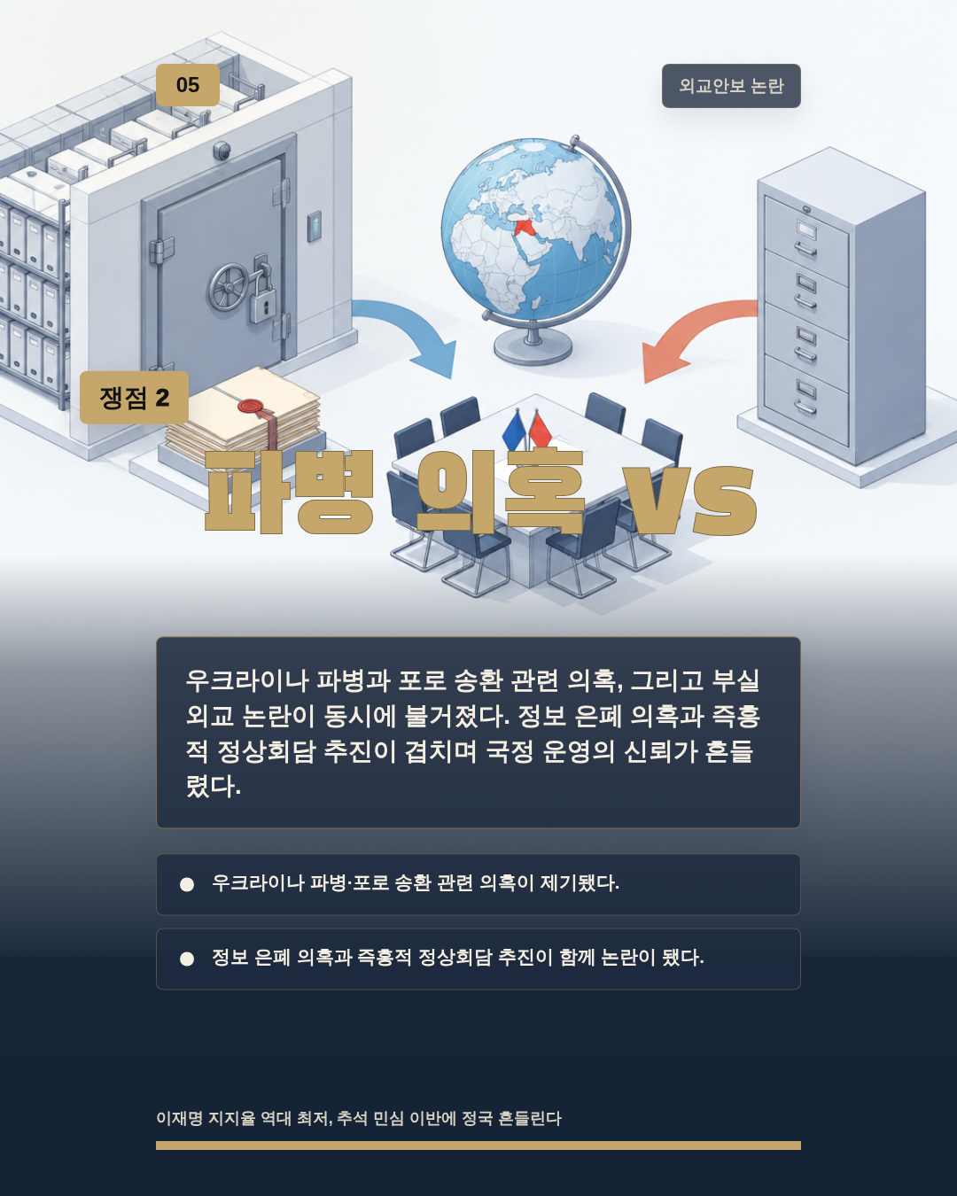 파병 의혹 vs