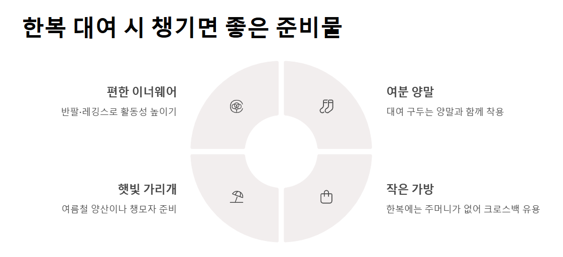 경주 한복 대여 완벽 가이드