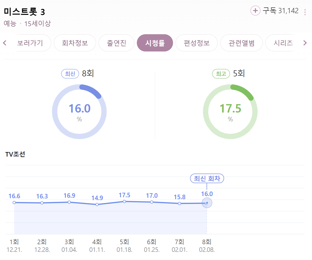 미스트롯3 투표하기