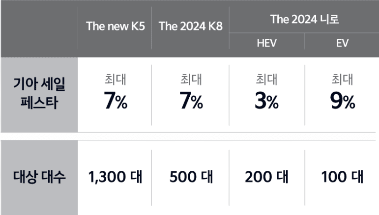 기아자동차 코리아세일페스타