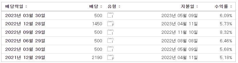 KB금융 배당금 지급일