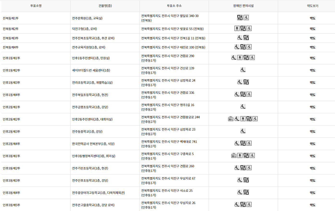 전주시 덕진구 대통령선거 사전투표 투표장소 투표소 위치 투표 방법
