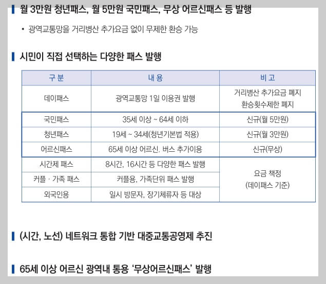 월3만원청년패스,월5만원국민패스,무상어르신패스 도입
