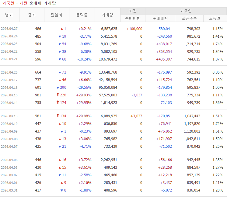 서울전자통신 주가 전망 수급