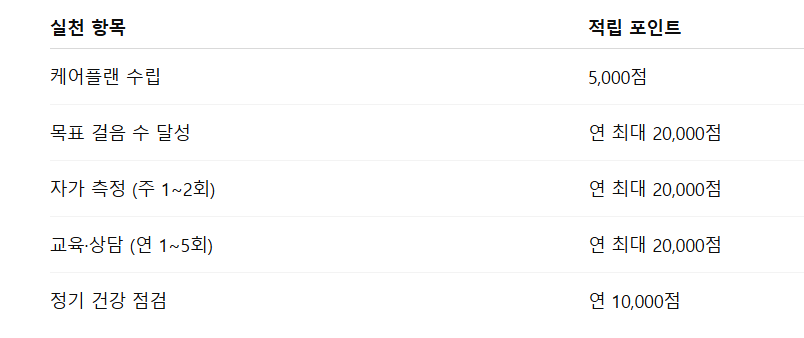 관리형 참여자의 추가 혜택