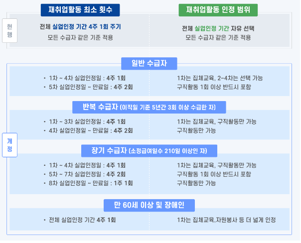 2023년-실업급여-개정