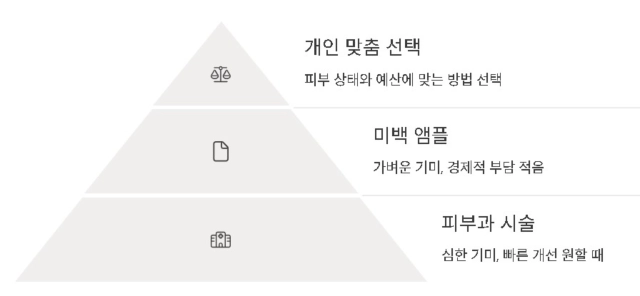 기미 개선 방법