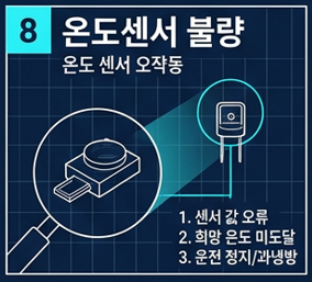 온도센서