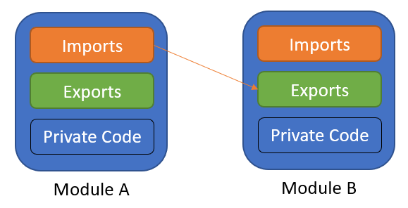 typescript-import-export