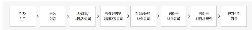 신규고용장려금 신청절차