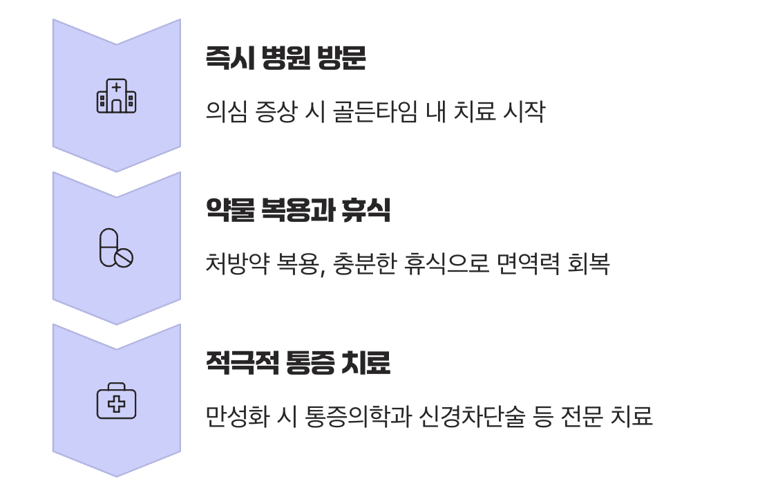 그래서, 지금 당장 할 수 있는 통증 관리법은?