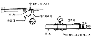 [옥내소화전_Indoor Hydrant] 점검 방법 및 내용 / 방수구 설치제외 / 방수압력 측정방법