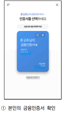 건강생활실천지원금제 로그인 걸음 수 연동 방법