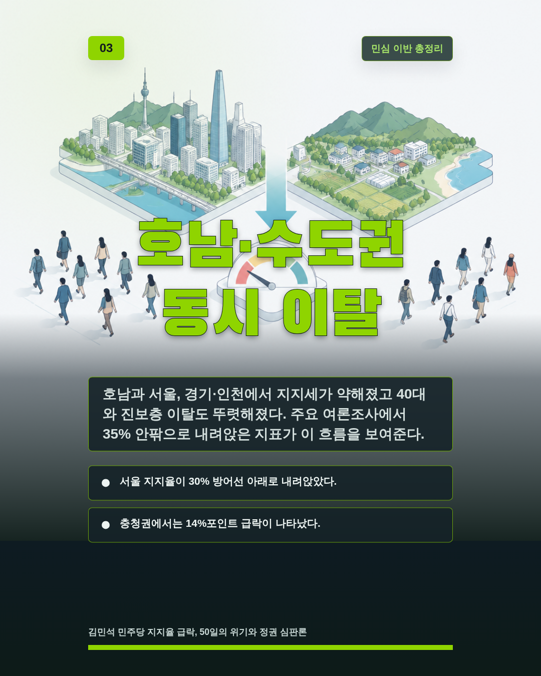 호남·수도권 동시 이탈
