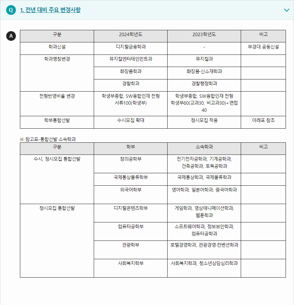 2024학년도 동서대학교 전형평가기준 전년 대비 주요 변경사항