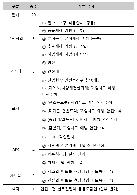 외국인교육자료 목록