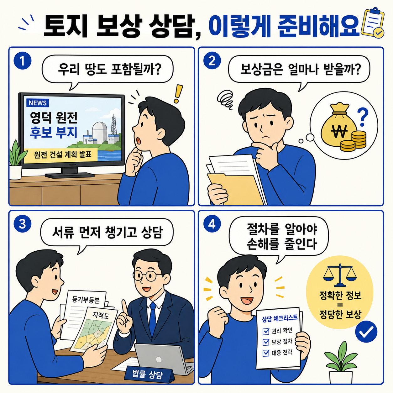 영덕 원전 후보 부지 뉴스를 본 토지 소유자가 보상 대상 여부와 보상금을 걱정하다가 등기부등본과 지적도 등 서류를 준비해 법률 상담을 받고, 절차를 알아야 손해를 줄일 수 있다는 내용을 담은 네컷만화